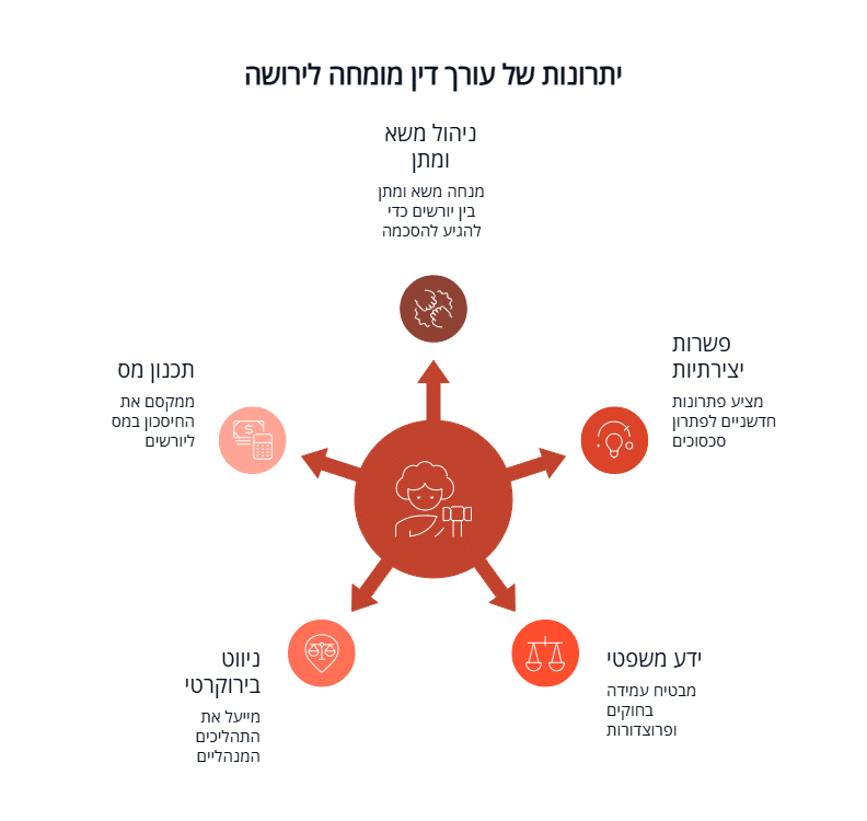 יתרונות של עורך דין מומחה לירושה