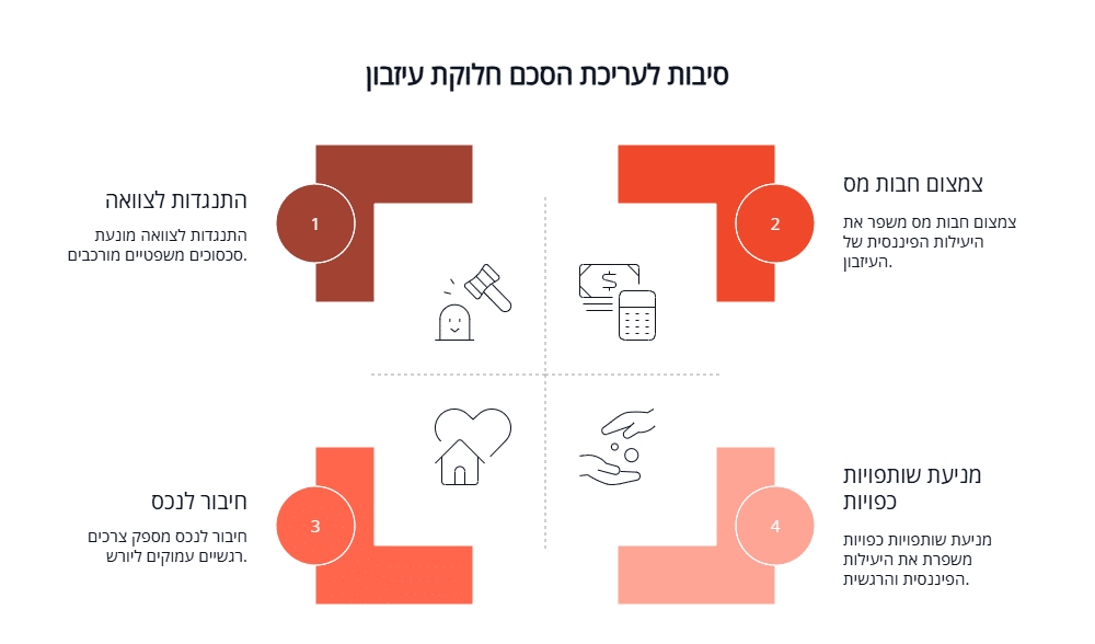 סיבות לעריכת הסכם חלוקת עיזבון