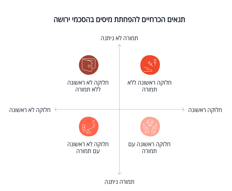 תנאים להפחתת מיסים בהסכמי ירושה