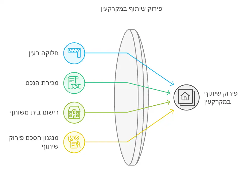 4 כללים פירוק שיתוף במקרקעין 