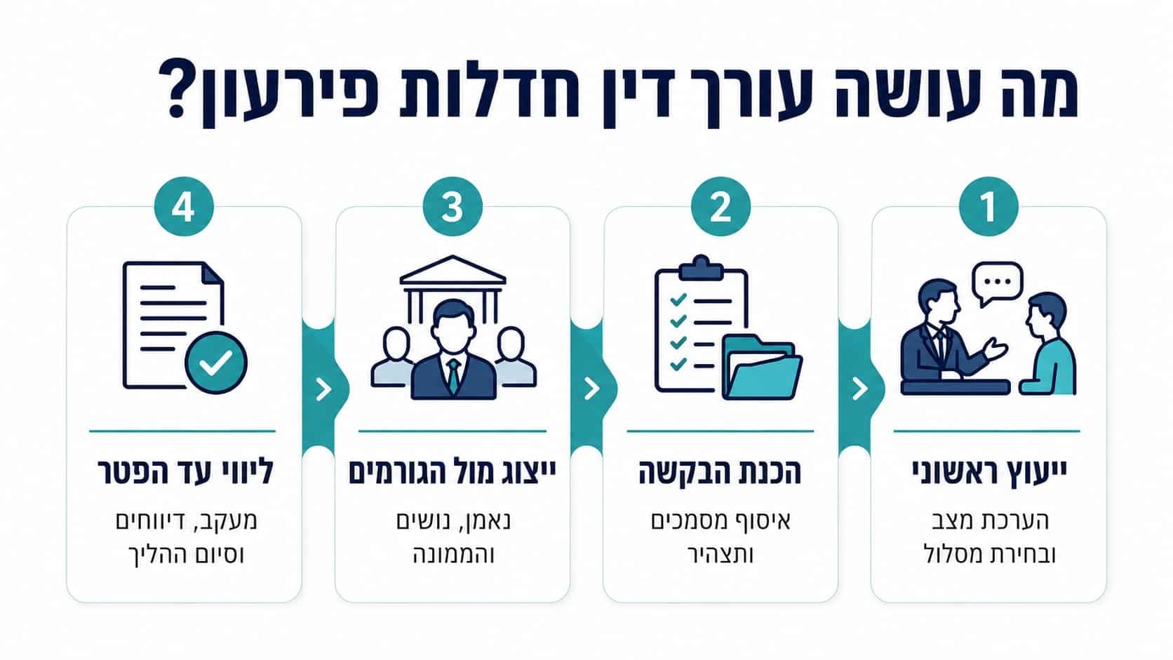 מה עושה עורך דין חדלות פירעון — ייעוץ ראשוני, הכנת בקשה, ייצוג מול נאמן ונושים וליווי עד לקבלת הפטר ומחיקת חובות | עורך דין חדלות פירעון אייל דייפר